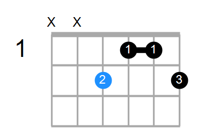 Eaug(add9) Chord